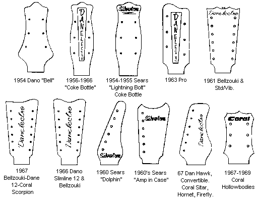 Silvertone acoustic serial number lookup